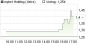mybet Holding SE 18533448